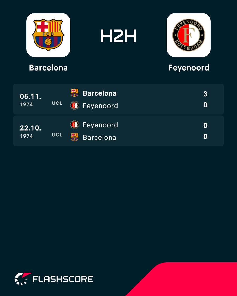 H2H