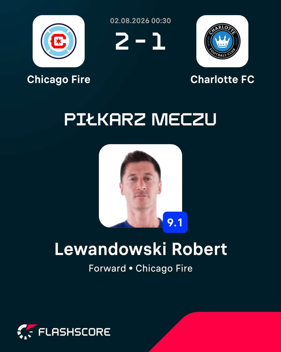 Robert Lewandowski został także piłkarzem meczu Flashscore Robert Lewandowski został także piłkarzem meczu Flashscore