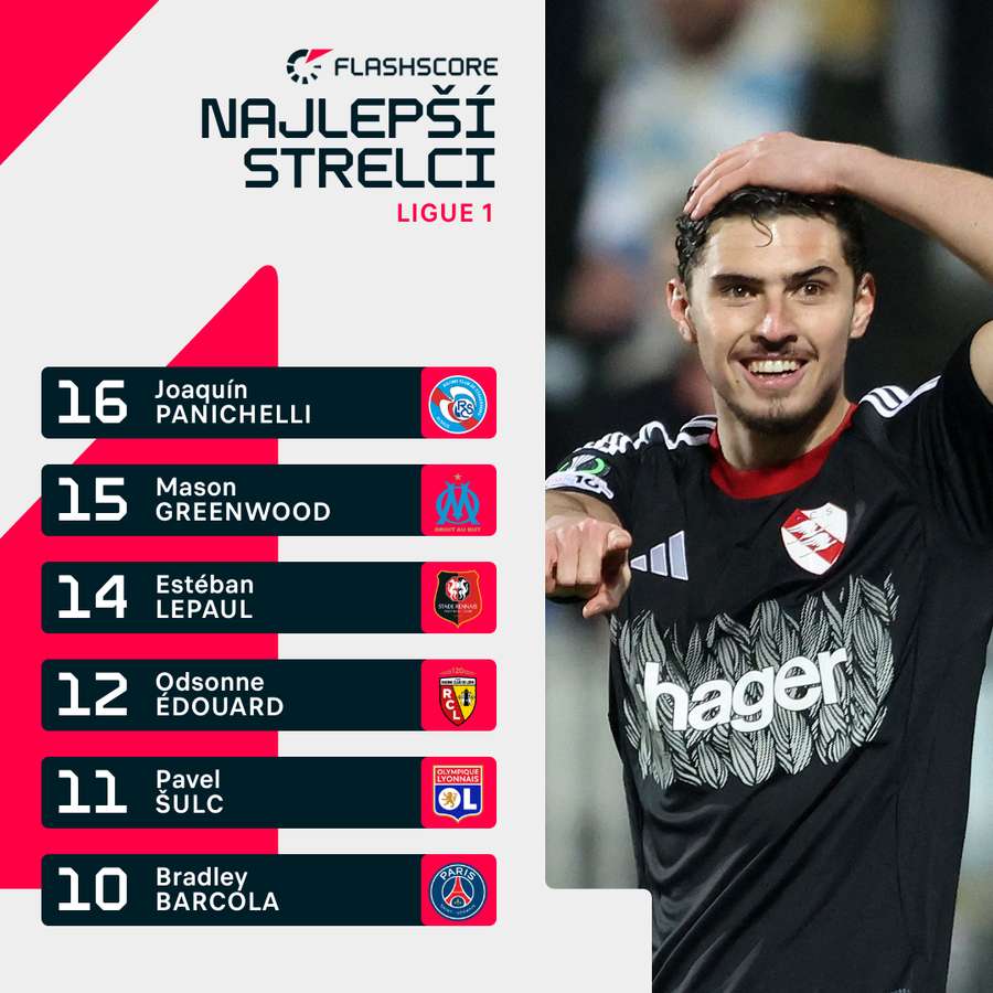 Najlepší strelci Ligue 1.