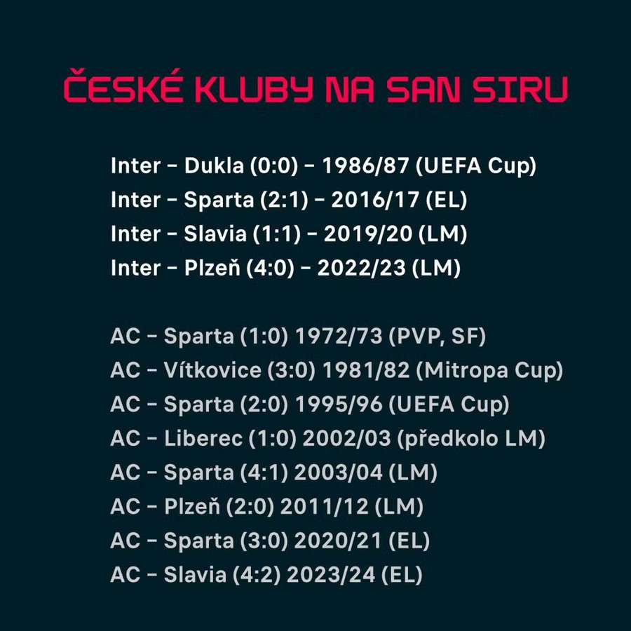 Výsledky českých klubů na San Siro.