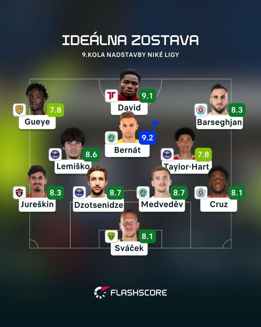 Ideálna zostava podľa Flashscore.