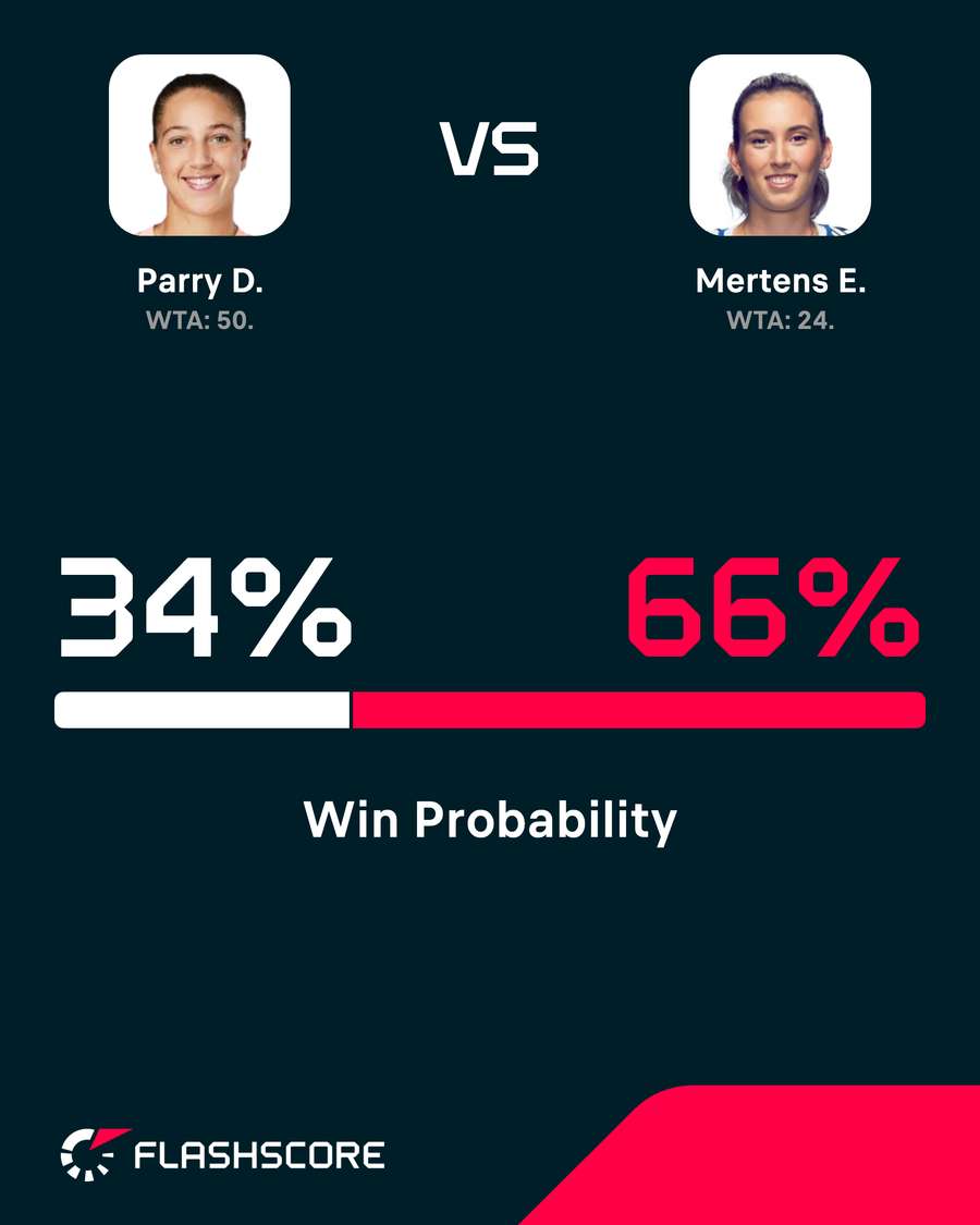 Final winning probabilities
