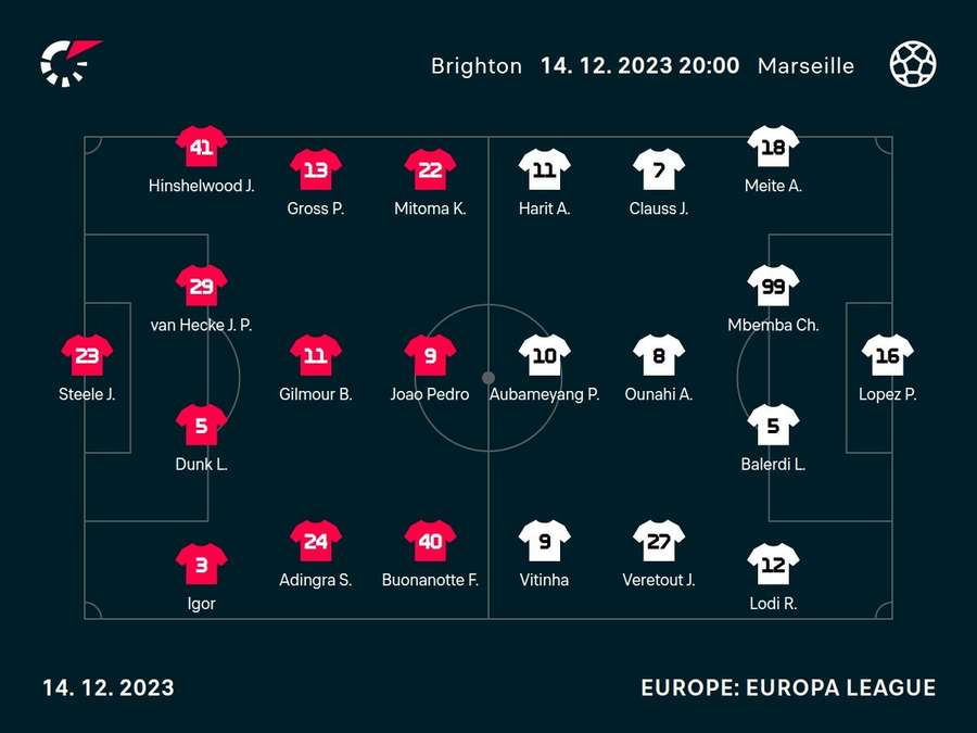 Starting XIs