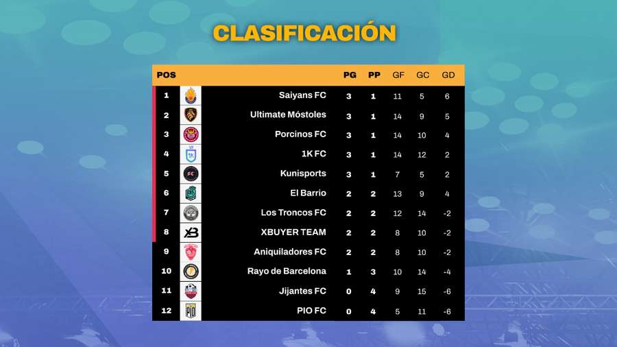 Clasificación de la Jornada 4 de Kings League