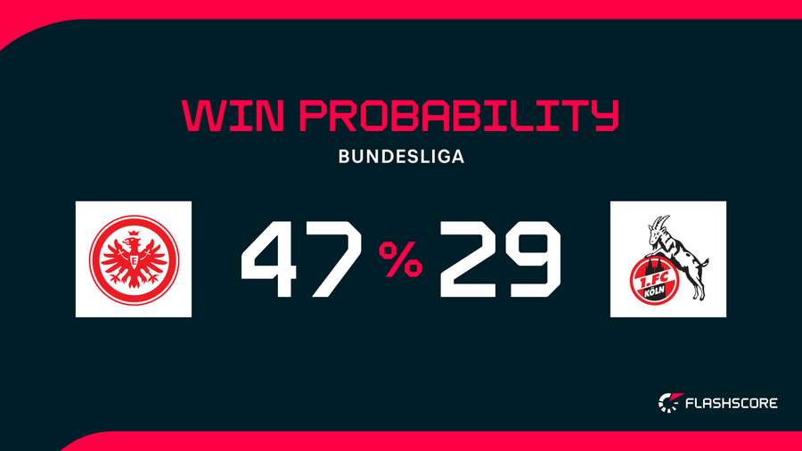 Win Probability