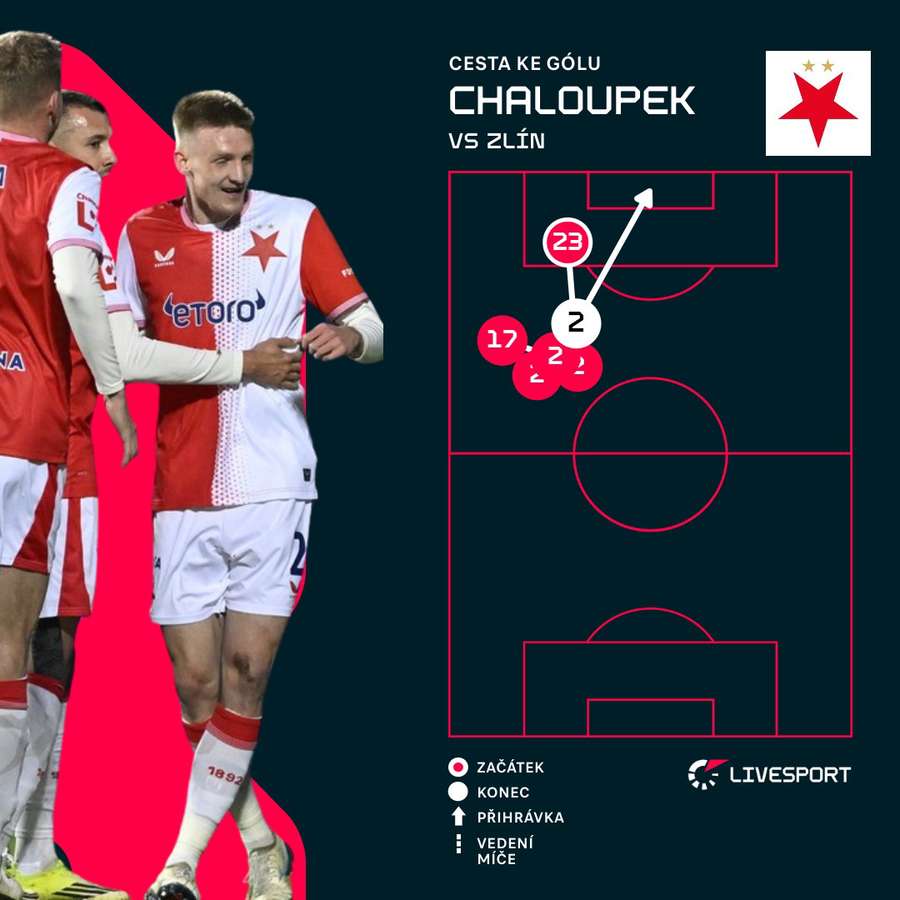 Tak vypadal graficky Chaloupkův zásah.