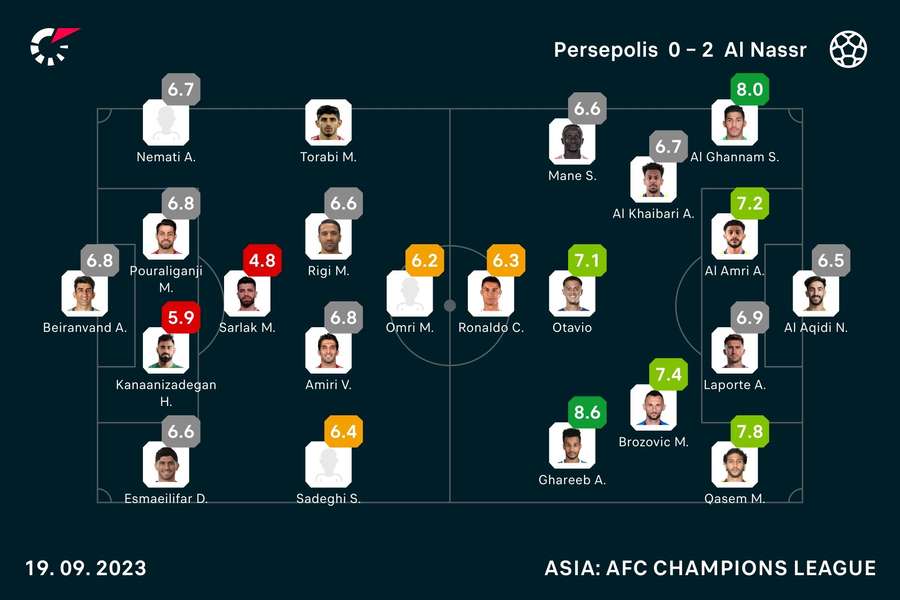 Persepolis - Al Nassr player ratings