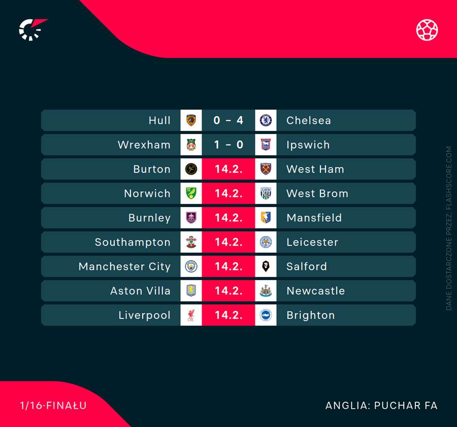Sobotnie mecze FA Cup