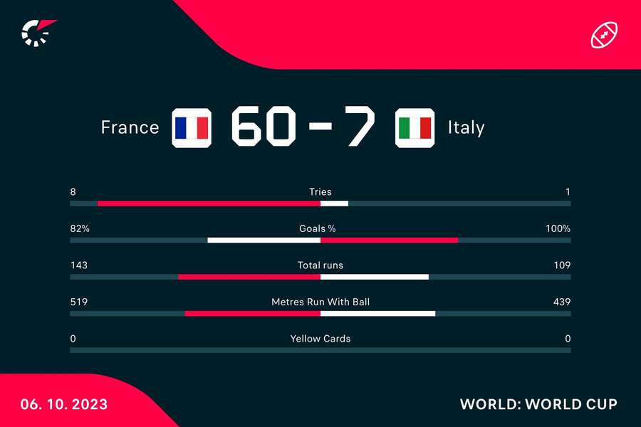 Key match stats