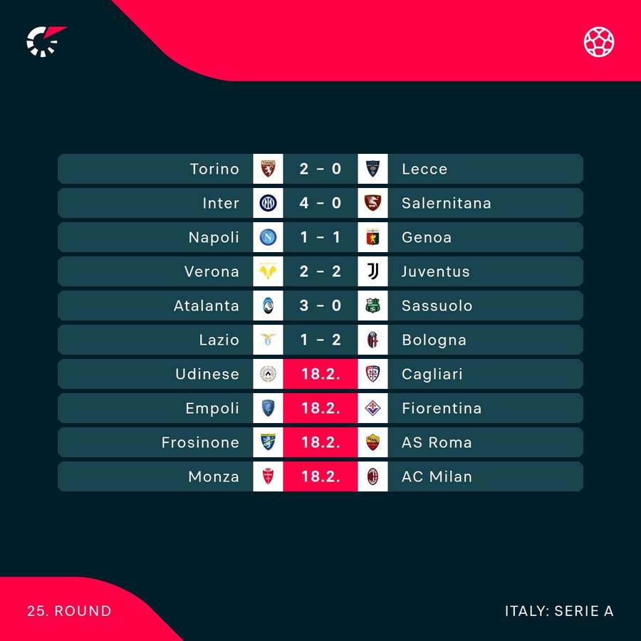 Scores and fixtures in Serie A