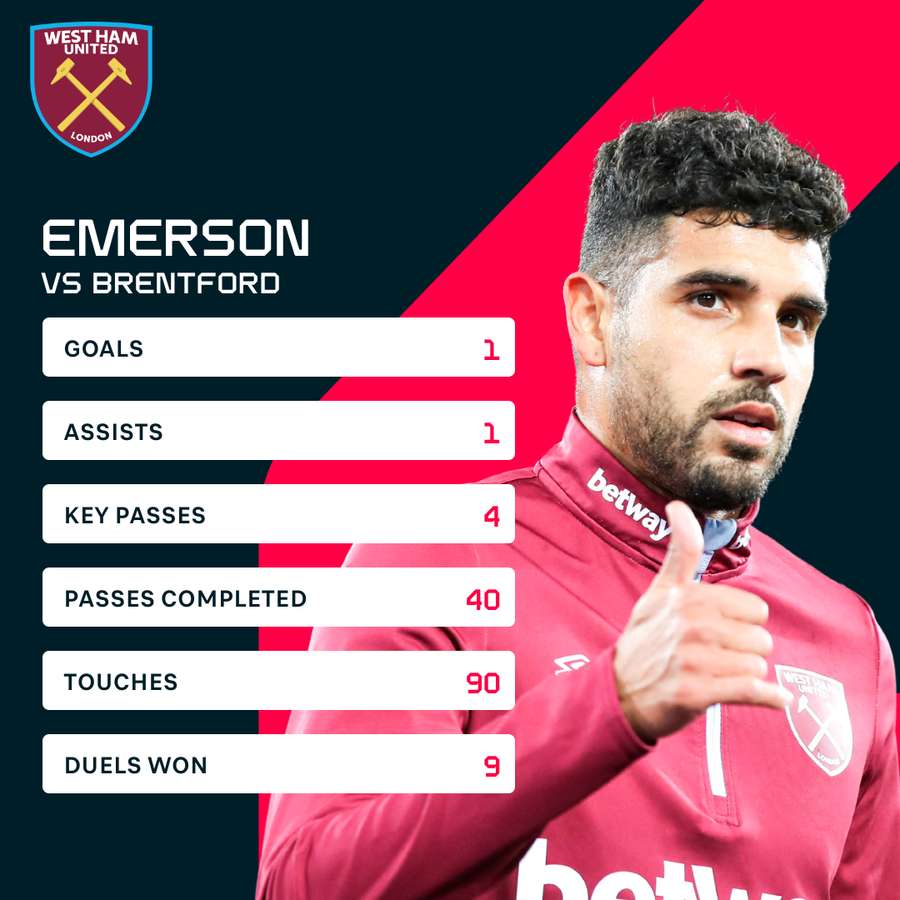 Emerson against Brentford