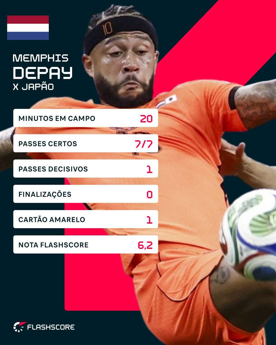 Os números de Memphis Depay em Holanda 2x2 Japão Os números de Memphis Depay em Holanda 2x2 Japão
