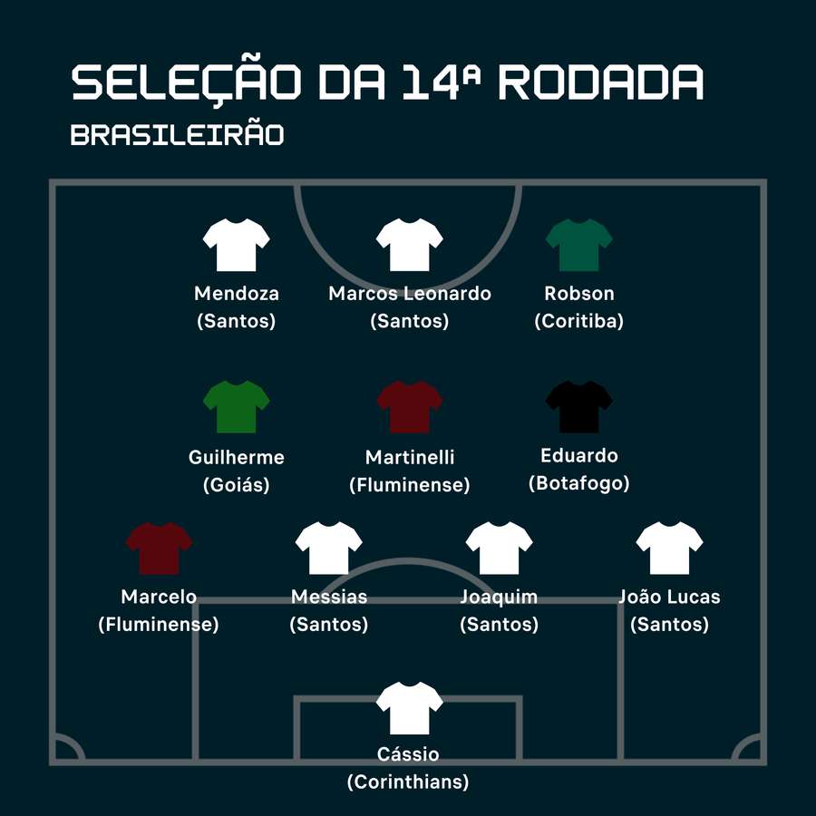 O time ideal da 14ª rodada do Brasileirão