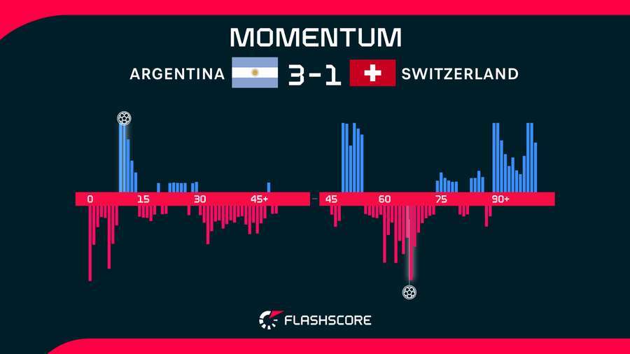 Momentul Momentul