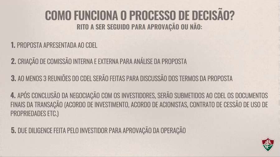Etapas da proposta de SAF do Fluminense (1/2)