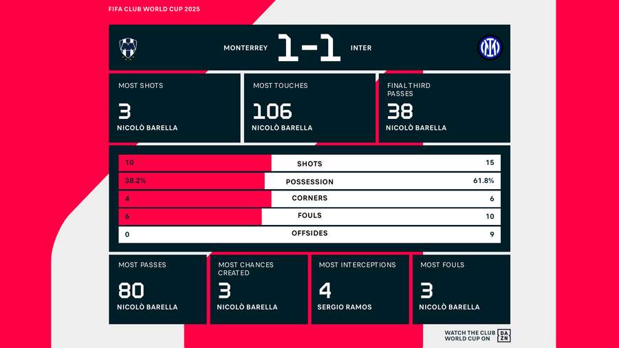 Key match stats