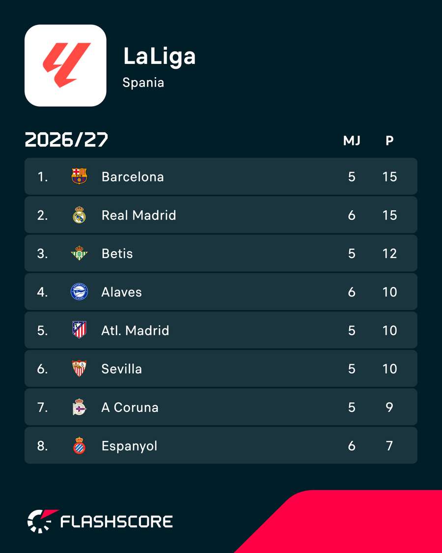 Clasament LaLiga Clasament LaLiga