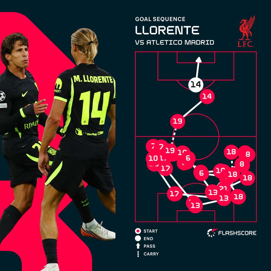 Llorente goal sequence Llorente goal sequence