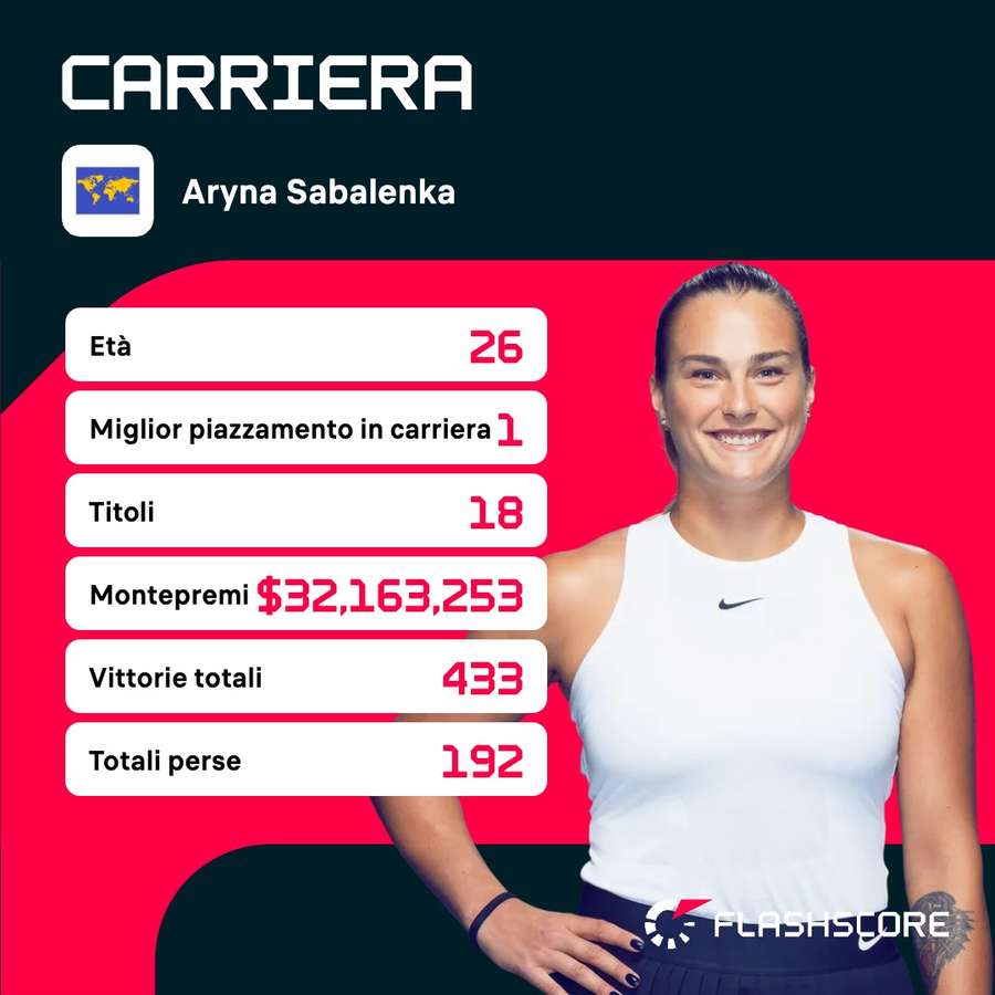 La carriera di Aryna Sabalenka La carriera di Aryna Sabalenka