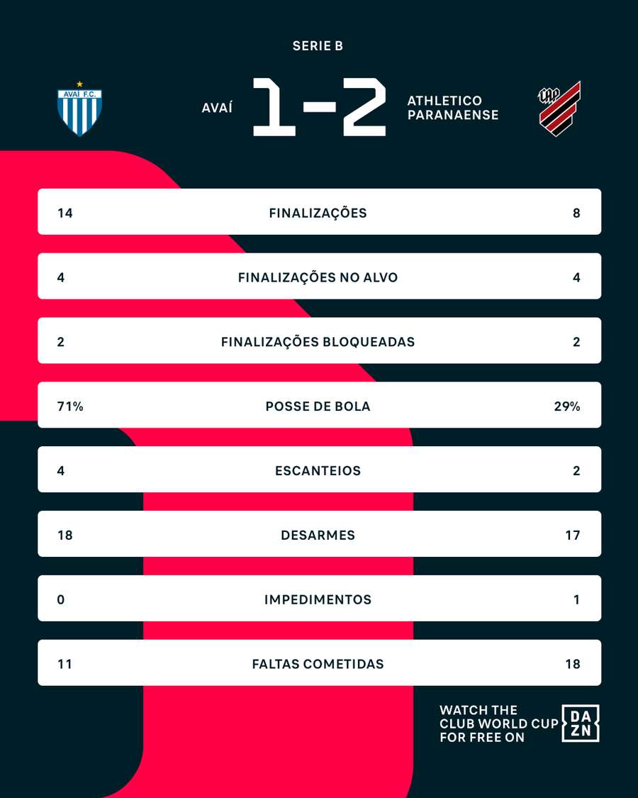 Números do jogo Números do jogo