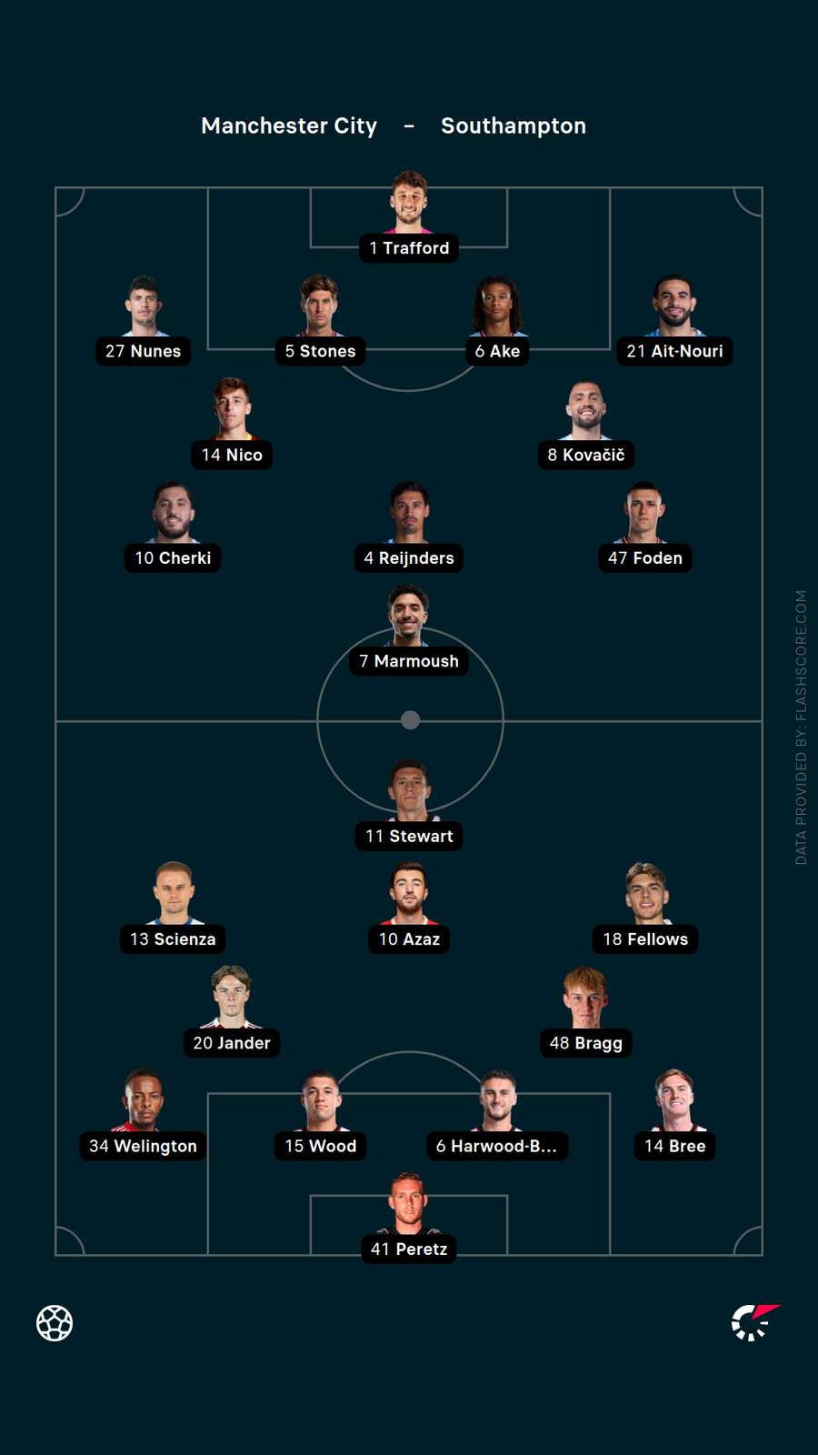Lineups
