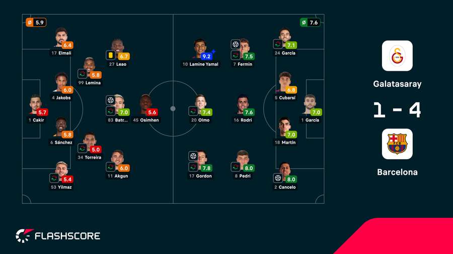 Las notas del partido Las notas del partido