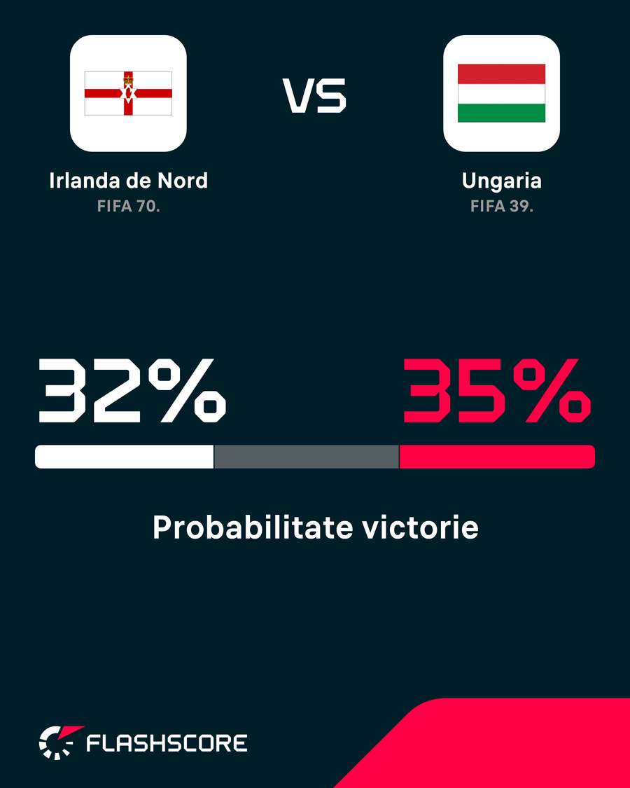 Probabilitate victorie