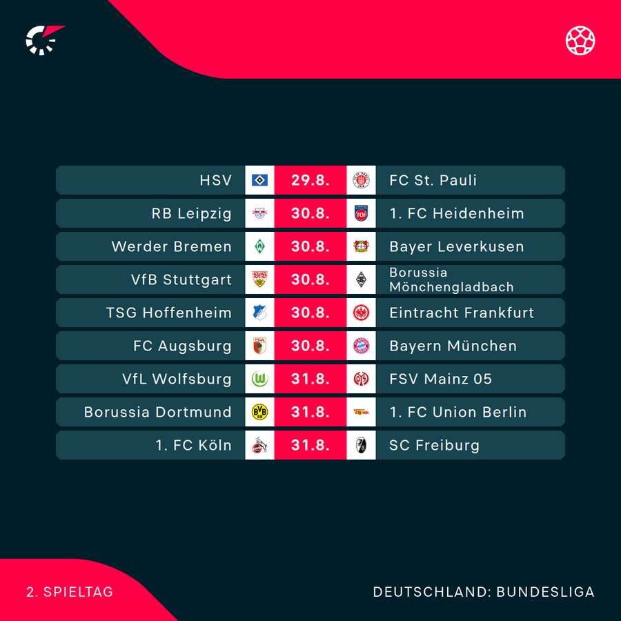 Begegnungen am 2. Bundesliga-Spieltag