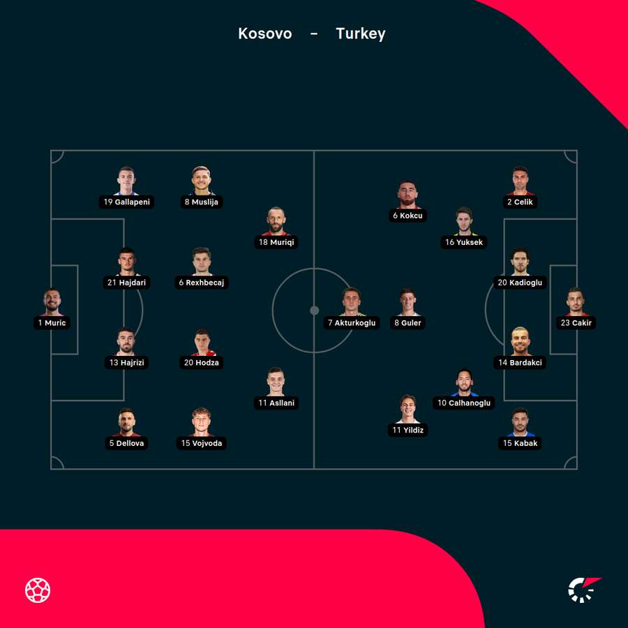 Kosovo vs Turkey line-ups
