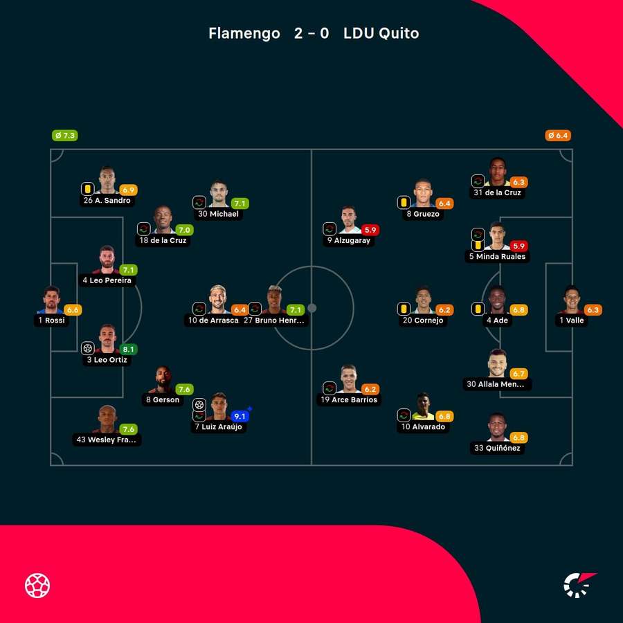 Las notas de los jugadores. Las notas de los jugadores.