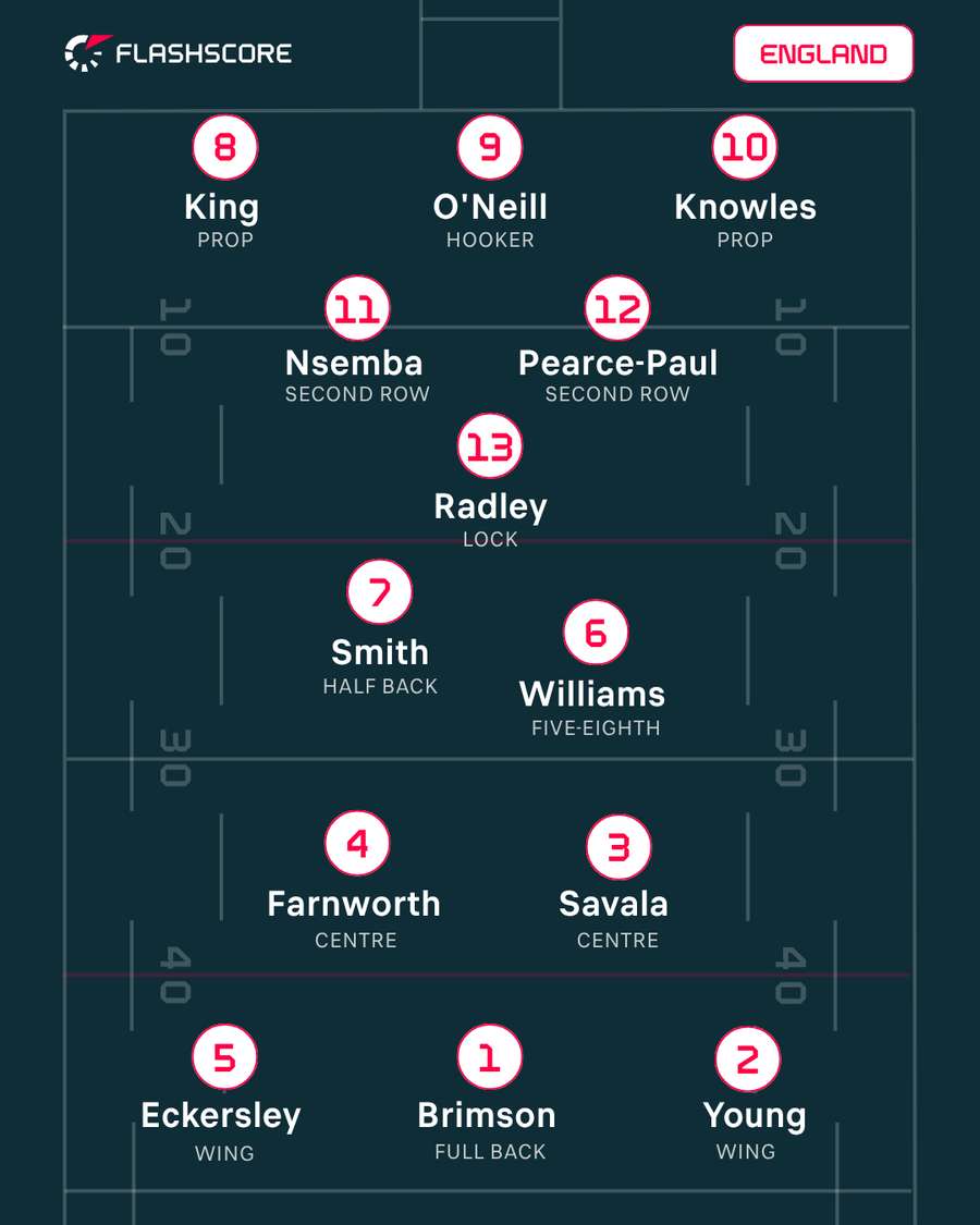 England XIII England XIII