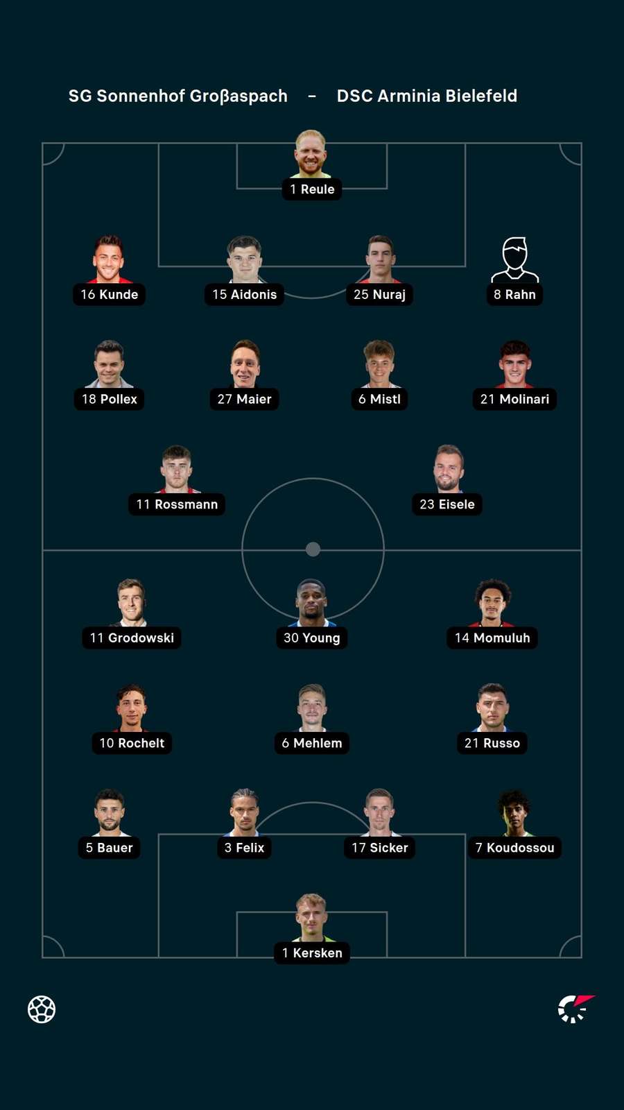 Aufstellungen: Sonnenhof Großaspach vs. Arminia Bielefeld