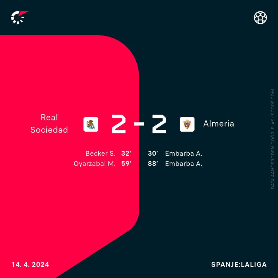 Real Sociedad-Almeria