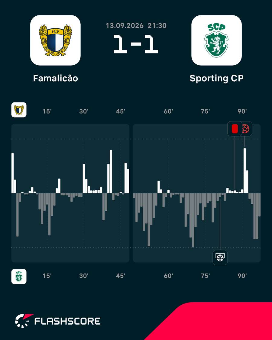 Dinâmica ofensiva das equipas Dinâmica ofensiva das equipas