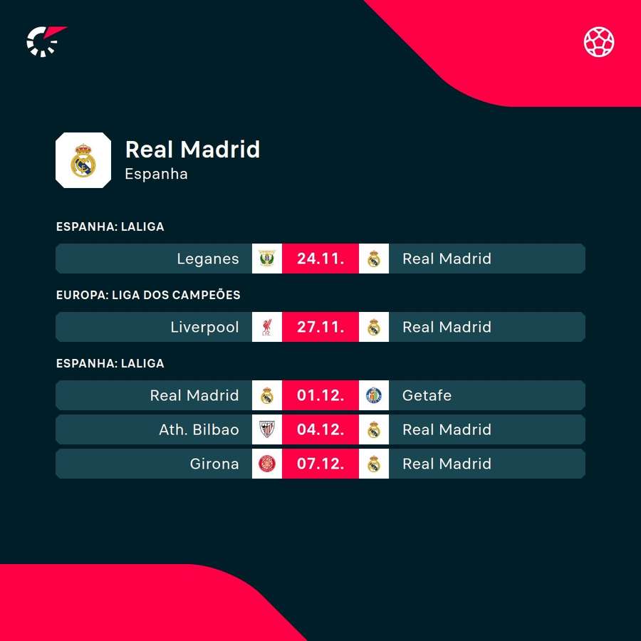 Os próximos jogos do Real Madrid Os próximos jogos do Real Madrid