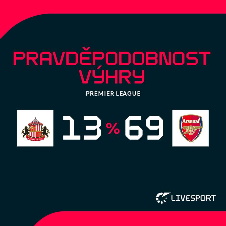 Jak zápas vidí společnost Opta? Jak zápas vidí společnost Opta?