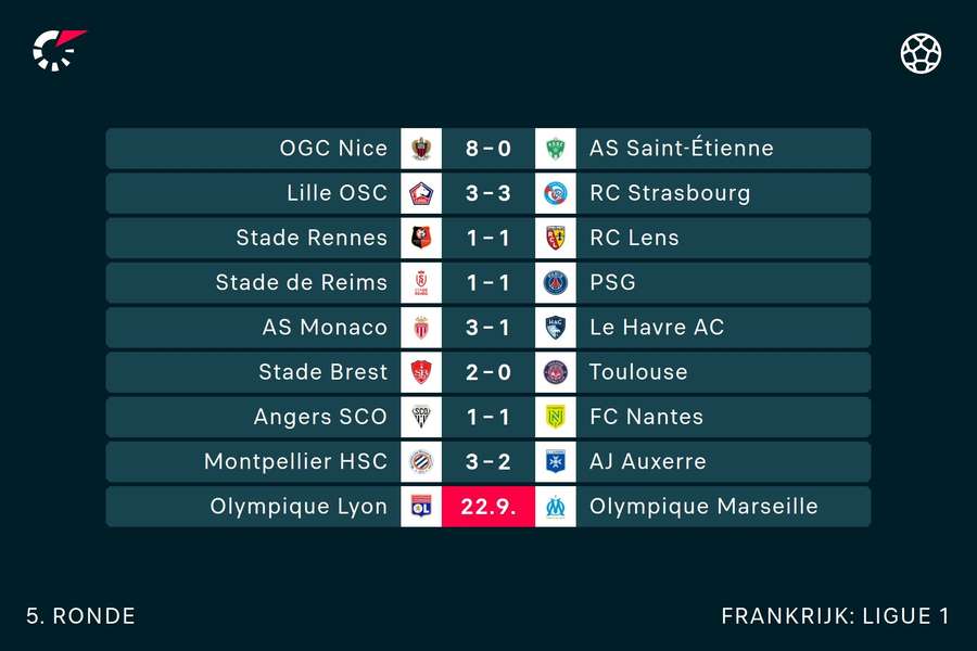 Ligue 1 speelronde 5