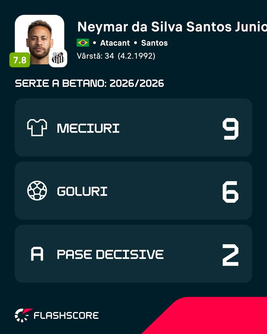 Statistici Neymar 2026 Statistici Neymar 2026