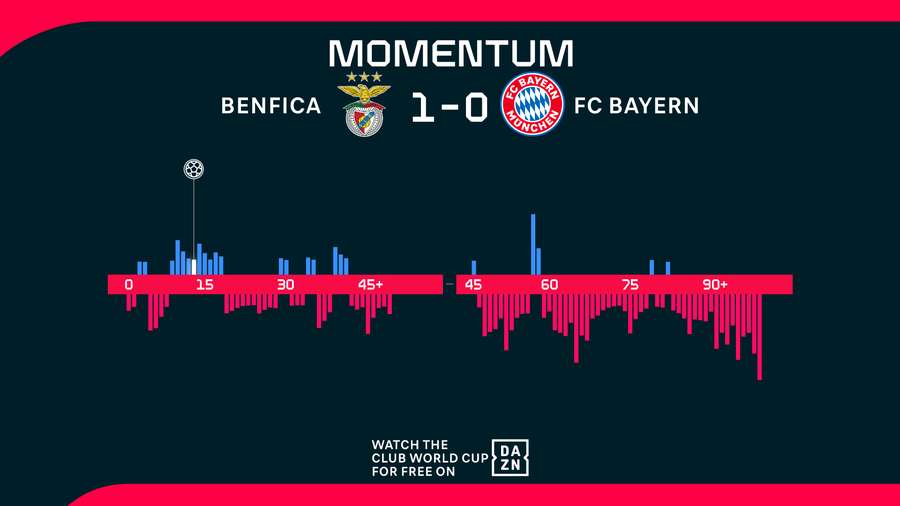 Momentum Momentum