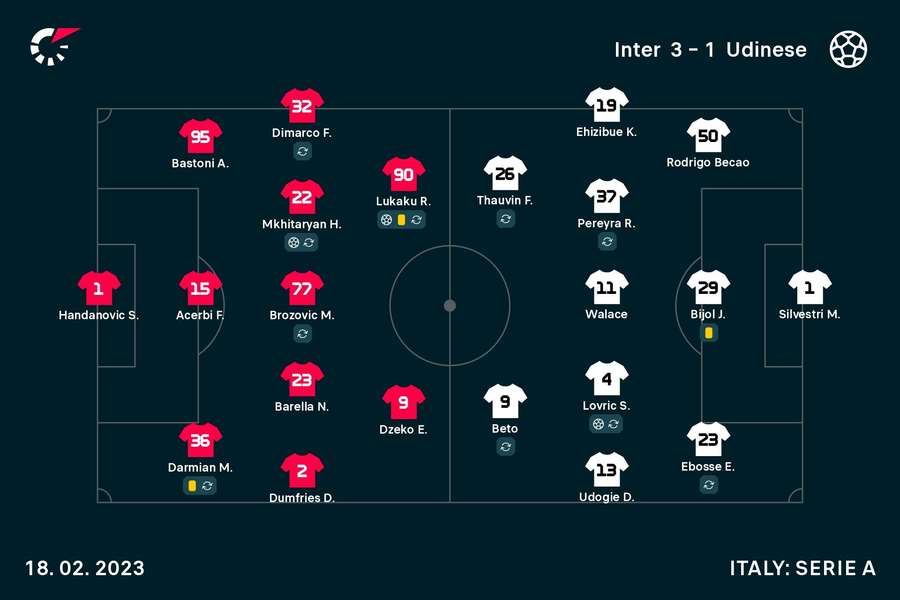 Le formazioni in campo