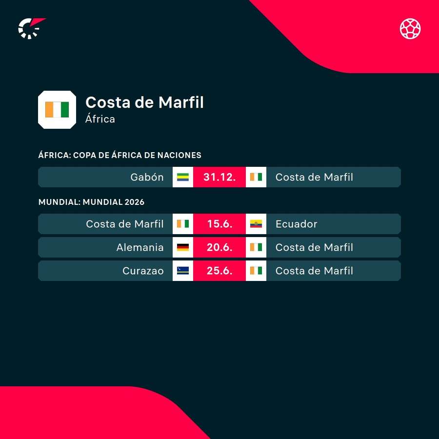 Sus próximos encuentros