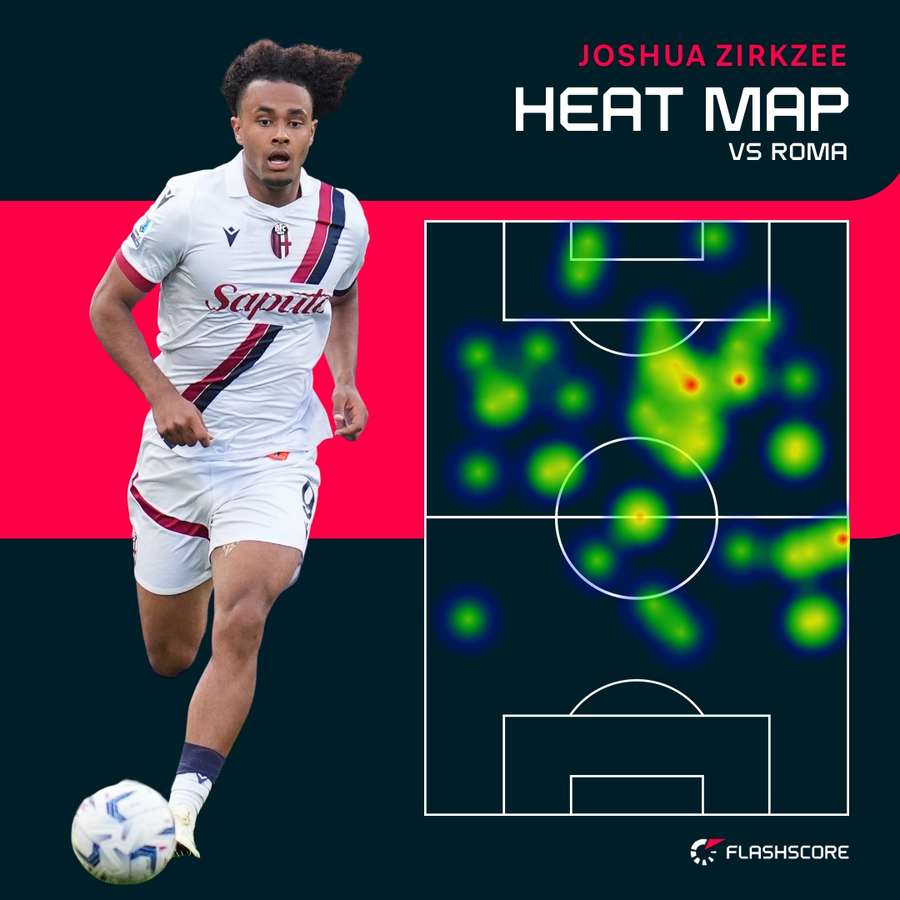 Zirkzee's heat map vs Roma last season - he got a goal and an assist