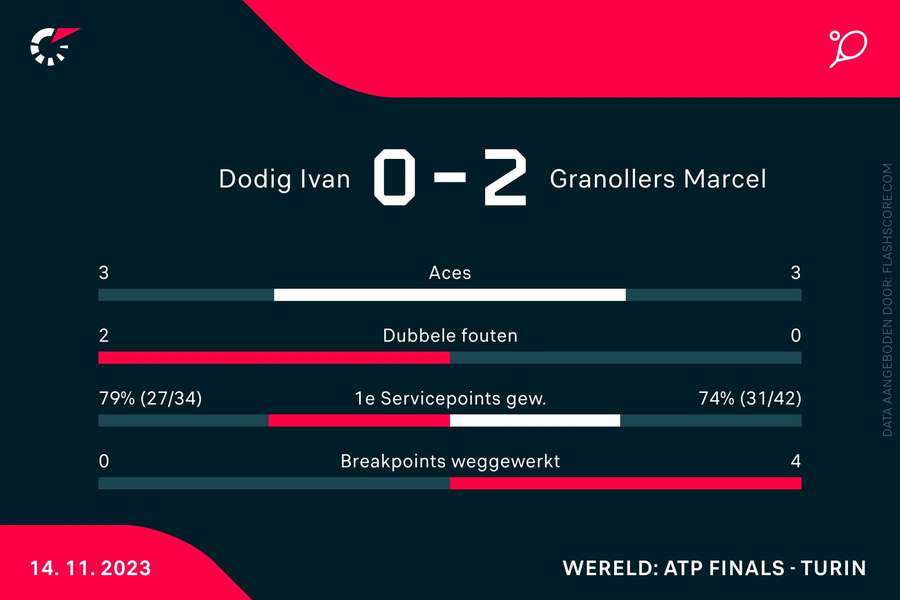 Dodig/Krajicek vs Granollers/Zeballos