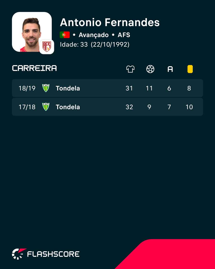 Números de Tomané no Tondela Números de Tomané no Tondela