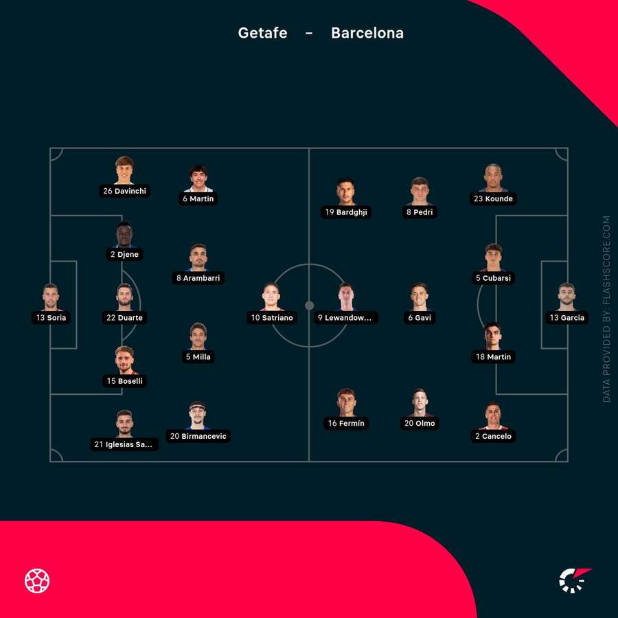 Getafe vs Barcelona starting lineups