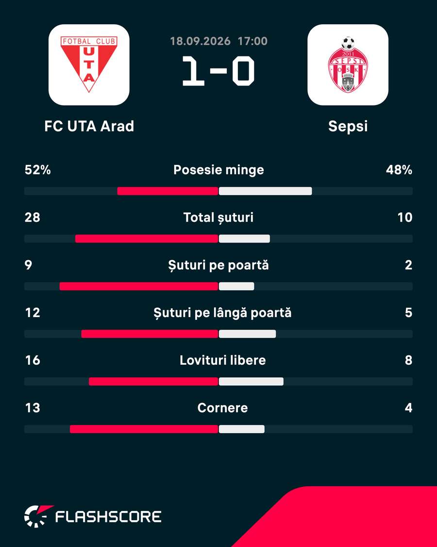 Statistici