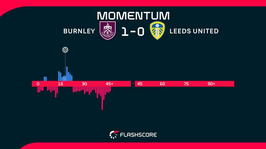 Momentum Momentum
