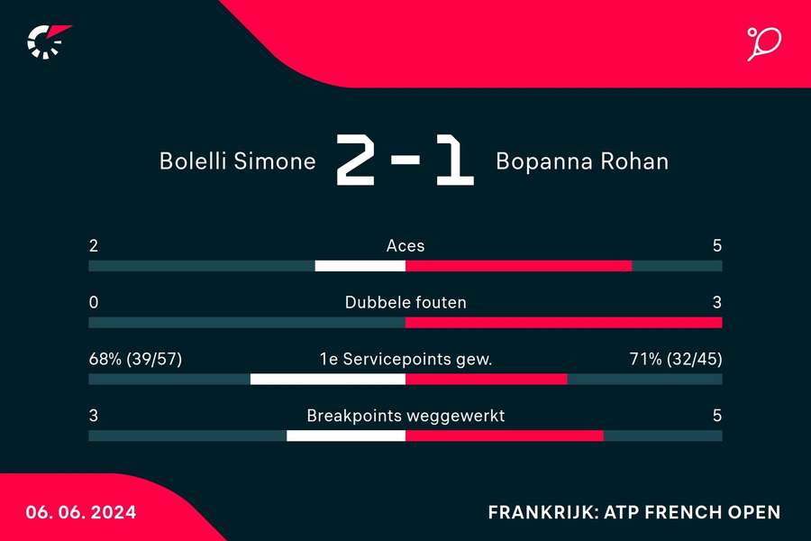 Statistieken Bolelli/Vavassori-Bopanna/Ebden