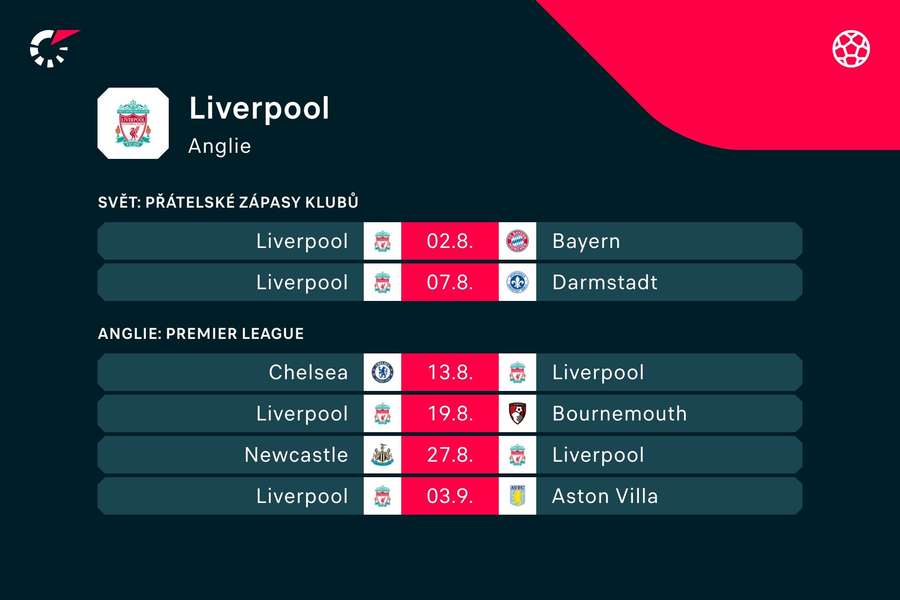 Zápasový program Liverpoolu.