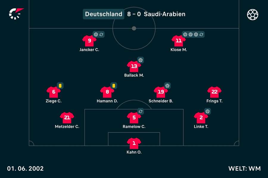 Die deutsche Startformation im ersten Gruppenspiel gegen Saudi-Arabien.